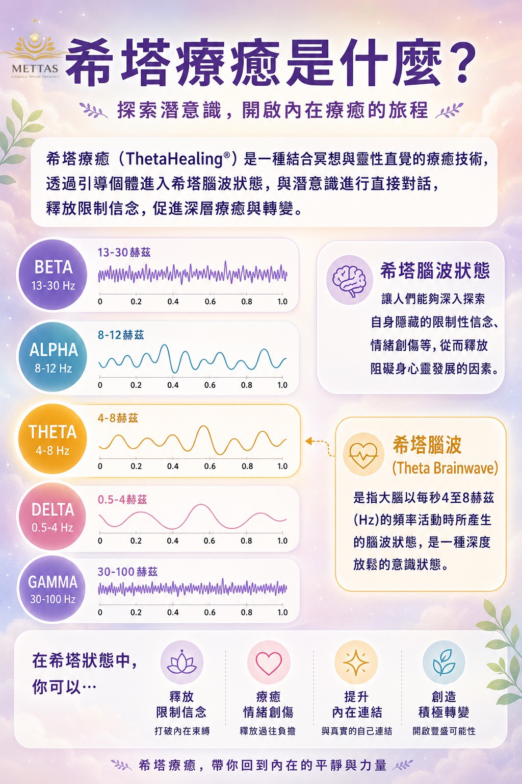 希塔療癒是什麼